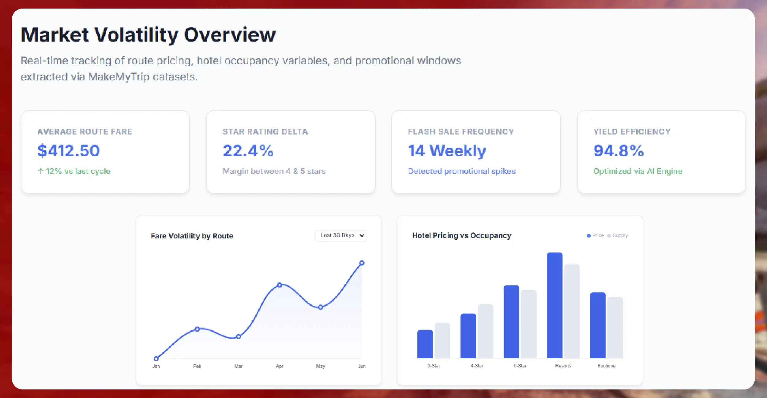Why OTA Price Intelligence Matters in the Travel Industry